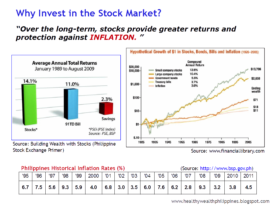 safe stock market investing